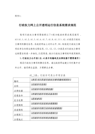 行政权力网上公开透明运行信息系统需求规范