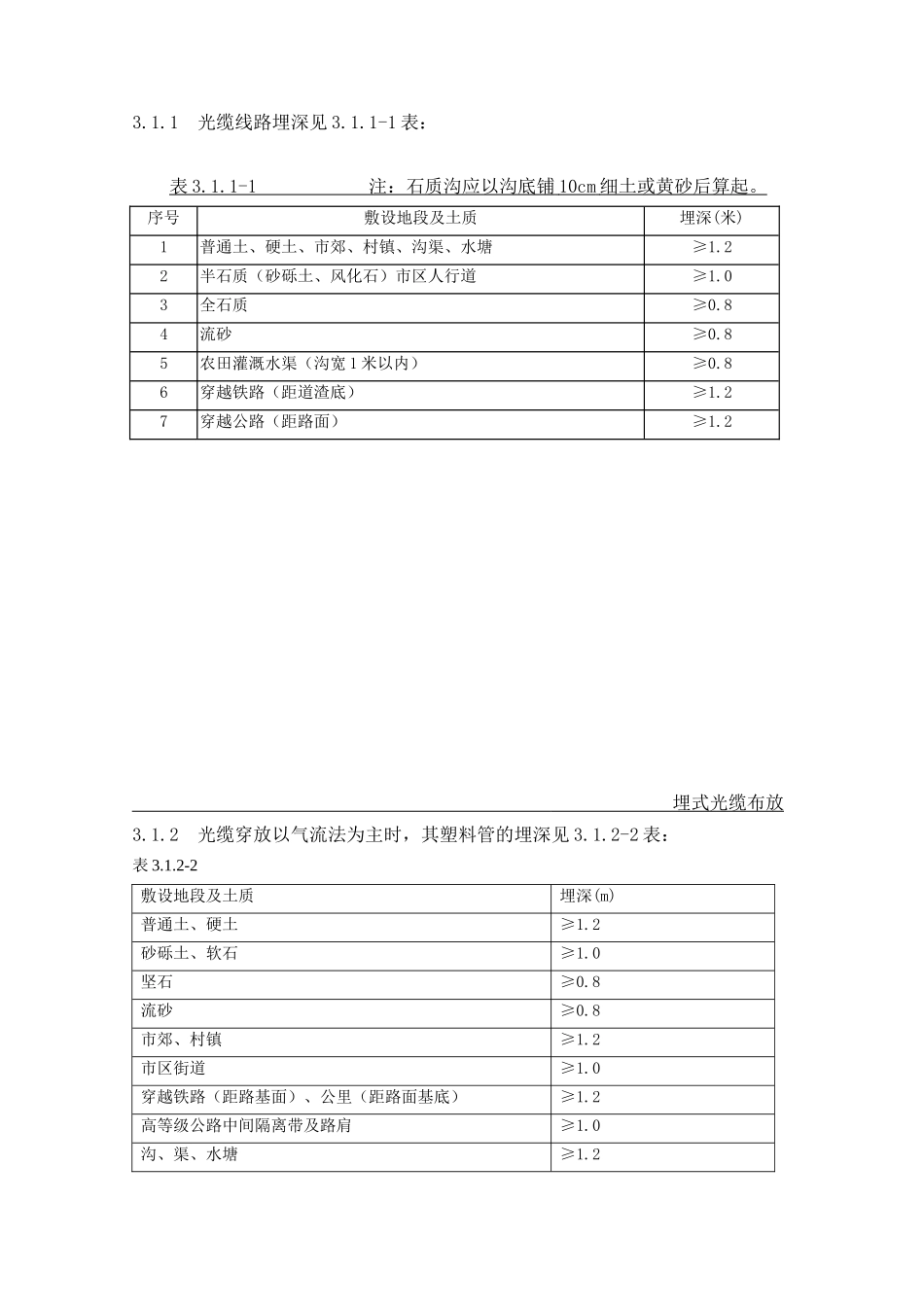光缆通信工程施工作业指导书_第3页