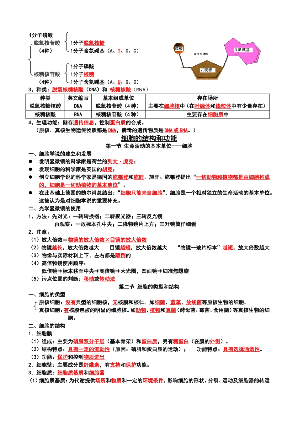 新课标高中生物（必修一）《分子与细胞》复习提纲_第3页