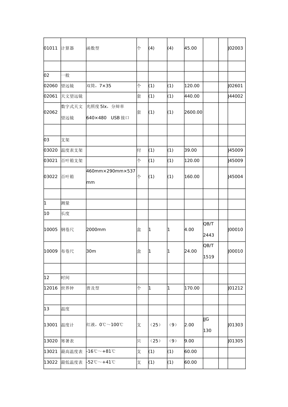 河南省初中教学仪器配备标准_第2页