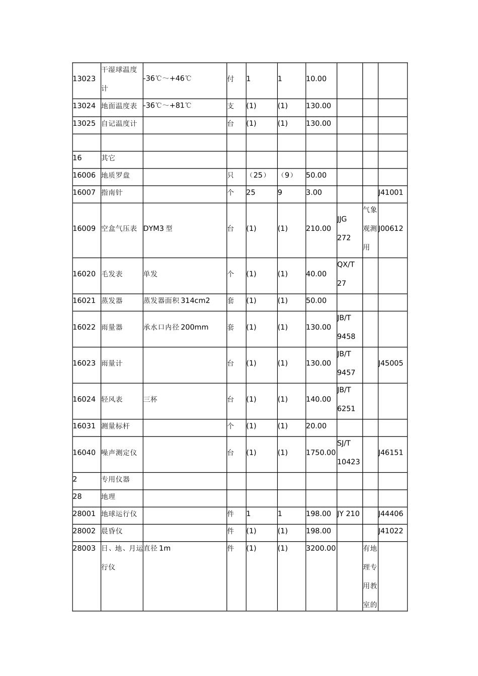 河南省初中教学仪器配备标准_第3页