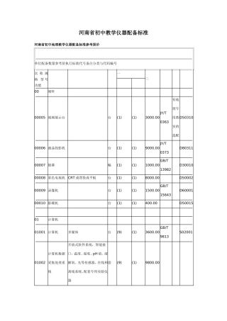 河南省初中教学仪器配备标准