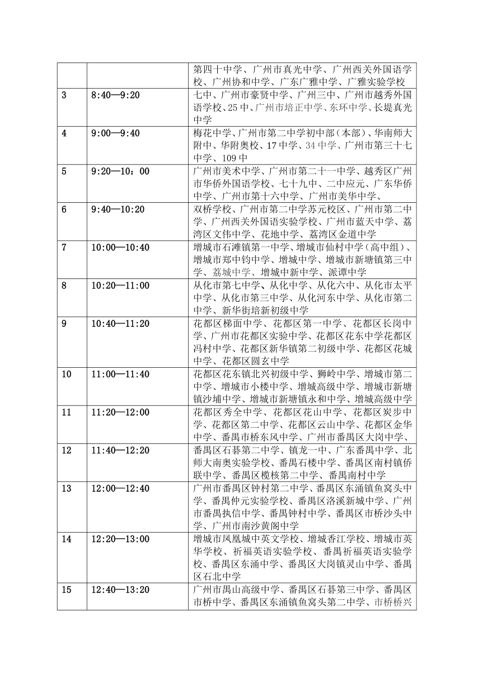 广州市中学生生物技能竞赛方案_第2页