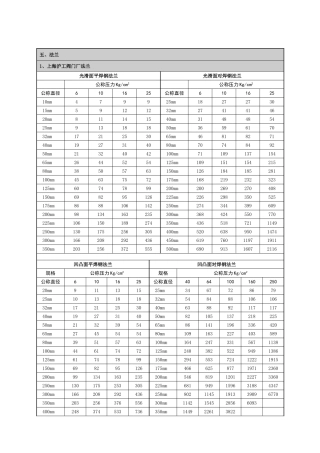 法兰型号参数知识点梳理汇总