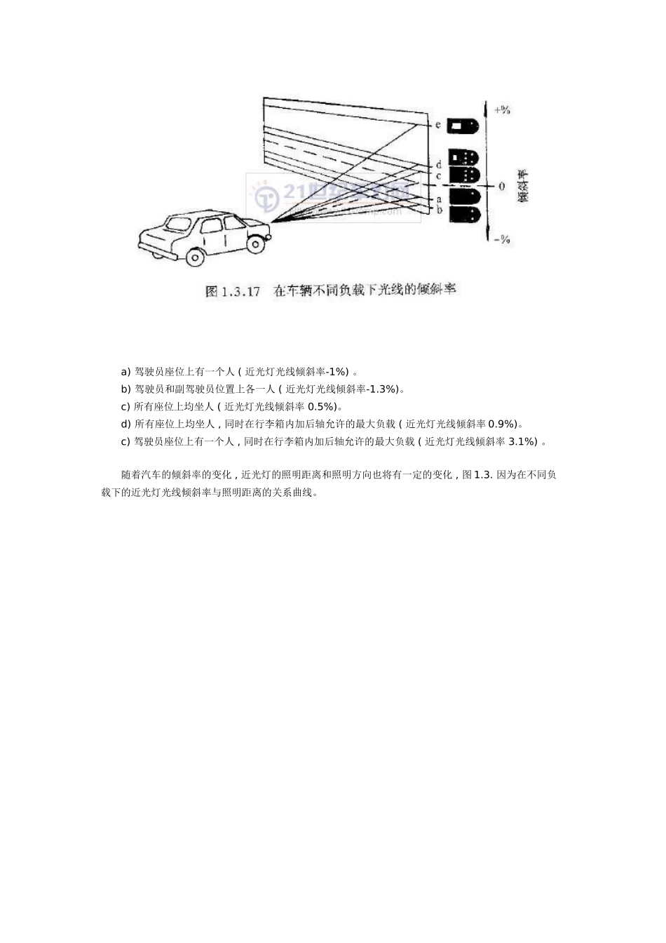 国内外汽车灯具的新发展知识点梳理汇总_第2页