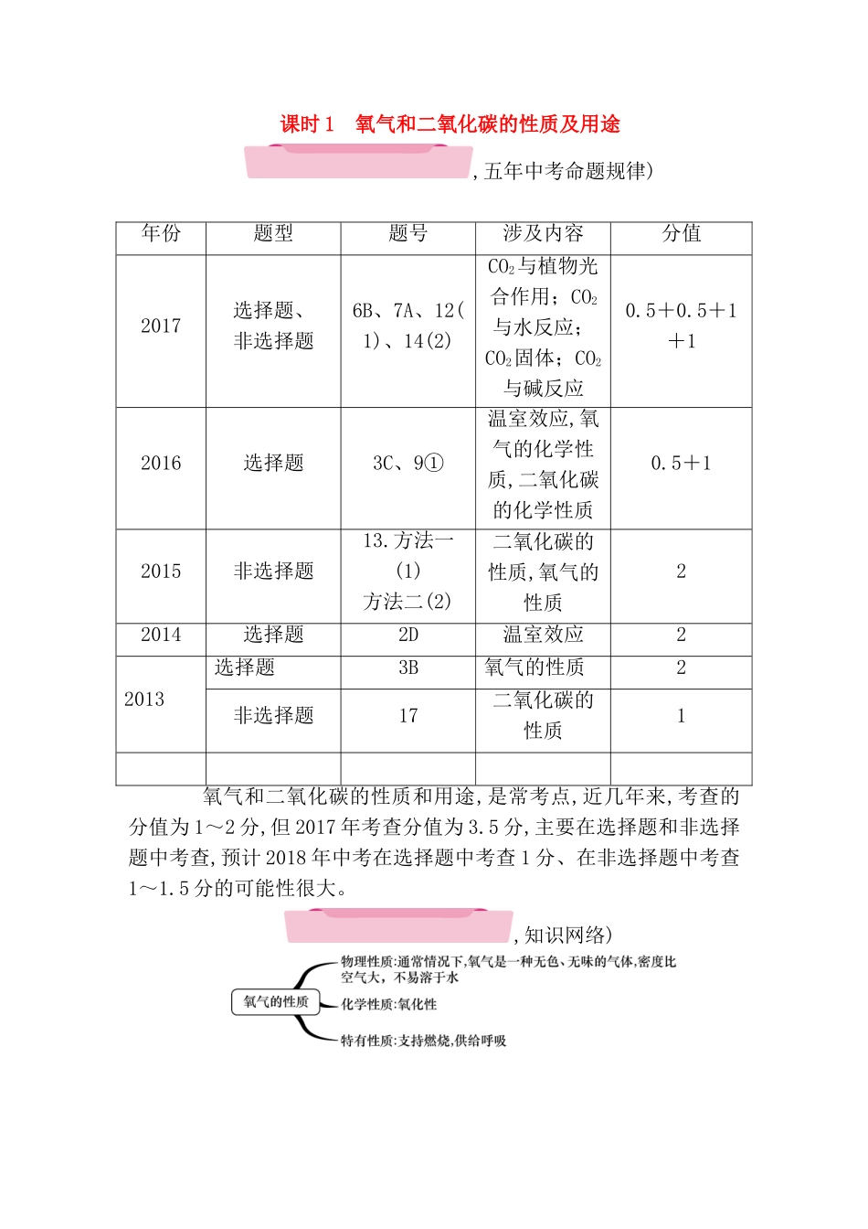 氧气和二氧化碳的性质及用途五年中考命题规律_第1页