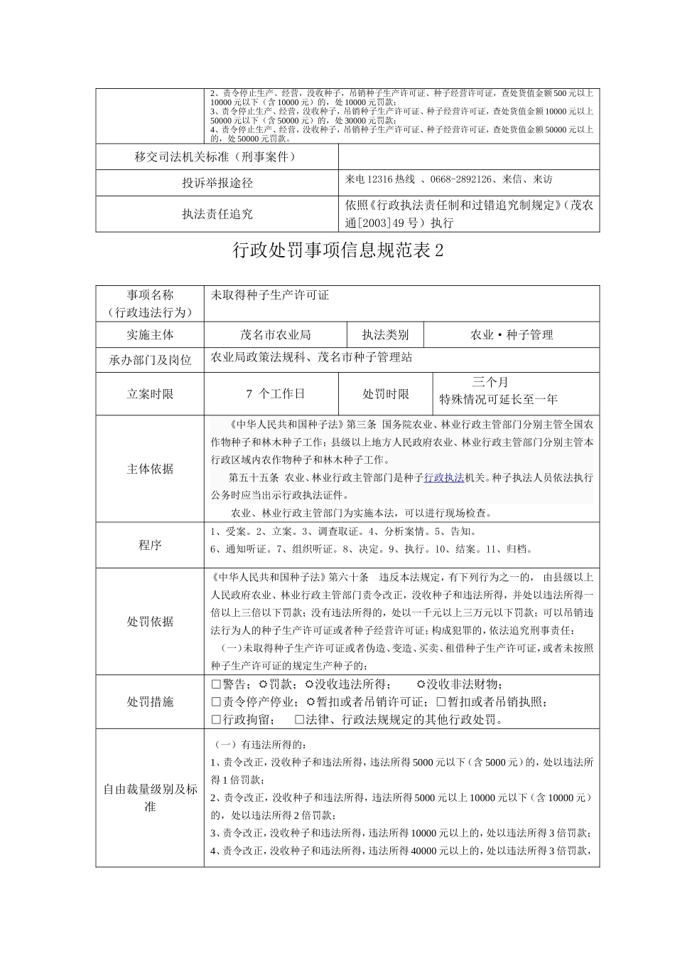 行政处罚事项信息规范表梳理汇总_第2页