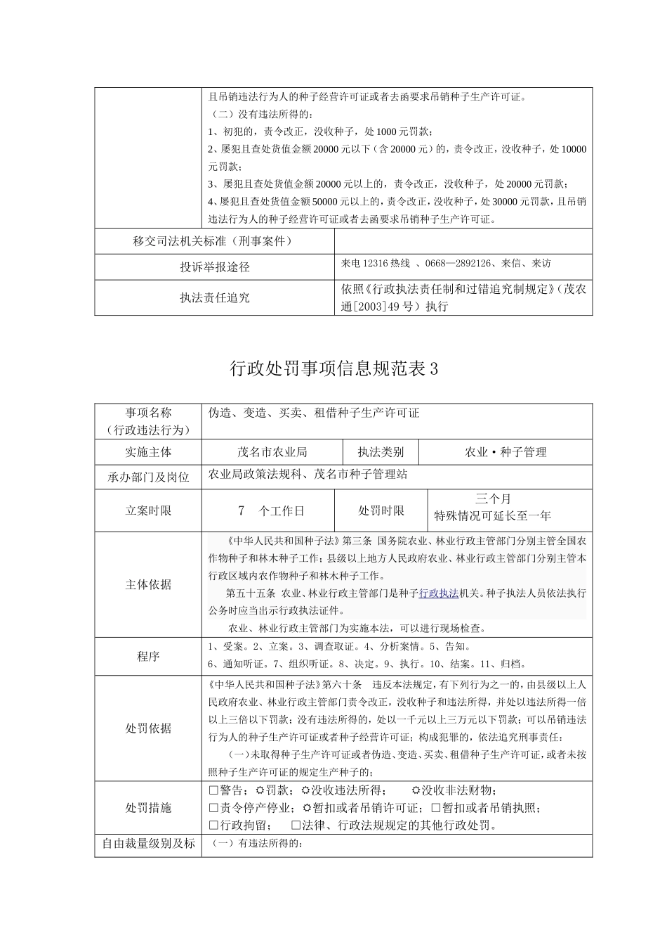 行政处罚事项信息规范表梳理汇总_第3页