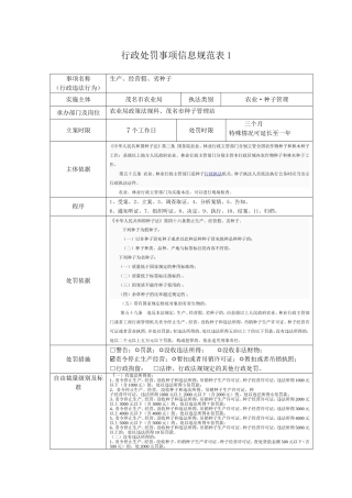 行政处罚事项信息规范表梳理汇总