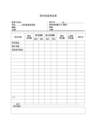 货币资金审定表