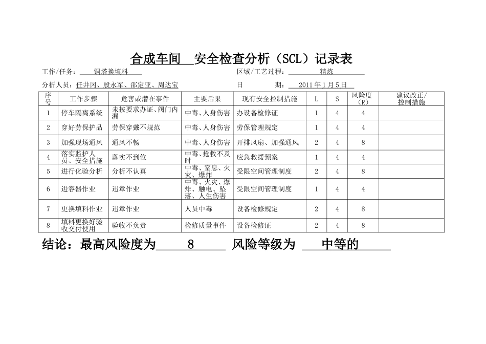 合成车间安全检查分析（SCL）记录表_第1页