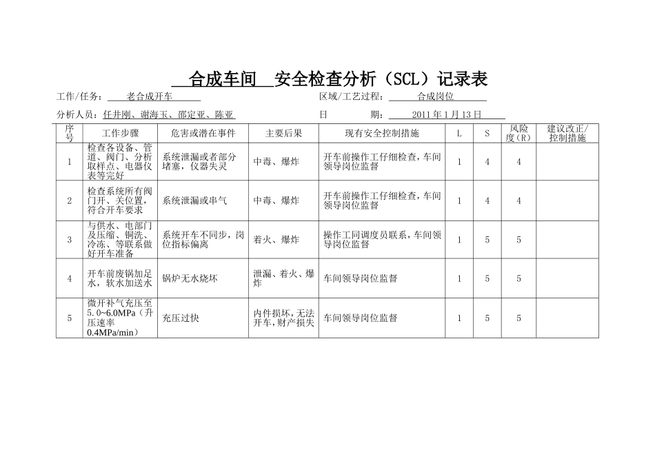 合成车间安全检查分析（SCL）记录表_第2页