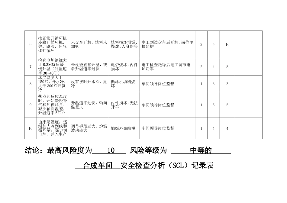 合成车间安全检查分析（SCL）记录表_第3页