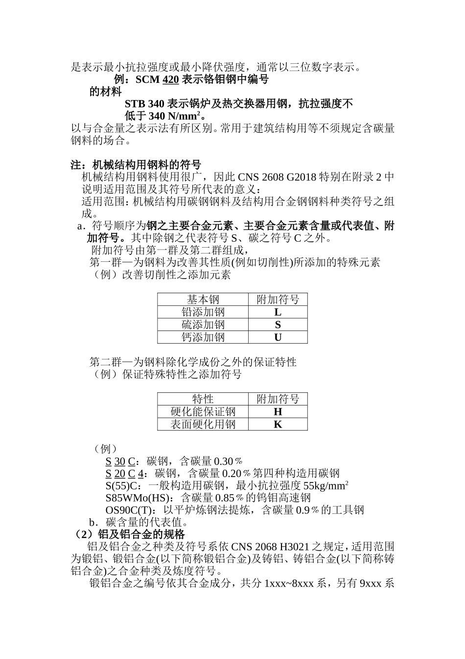 机械材料的规格及选用知识点梳理汇总_第3页