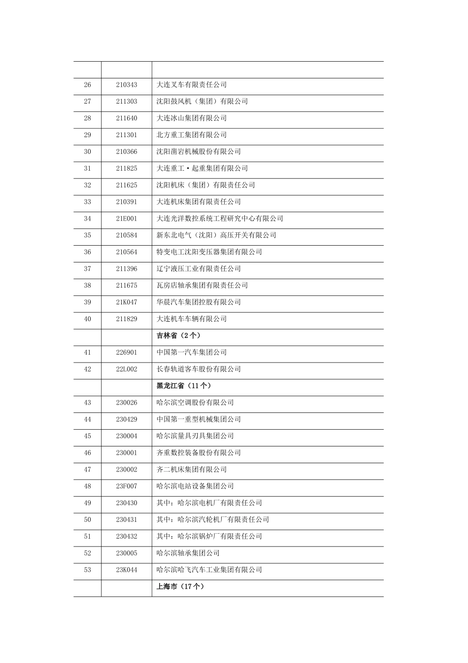 机械工业主要技术经济指标报表企业名单_第2页