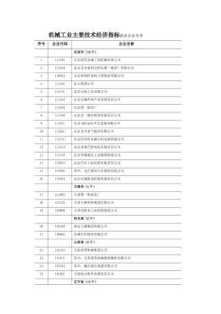 机械工业主要技术经济指标报表企业名单