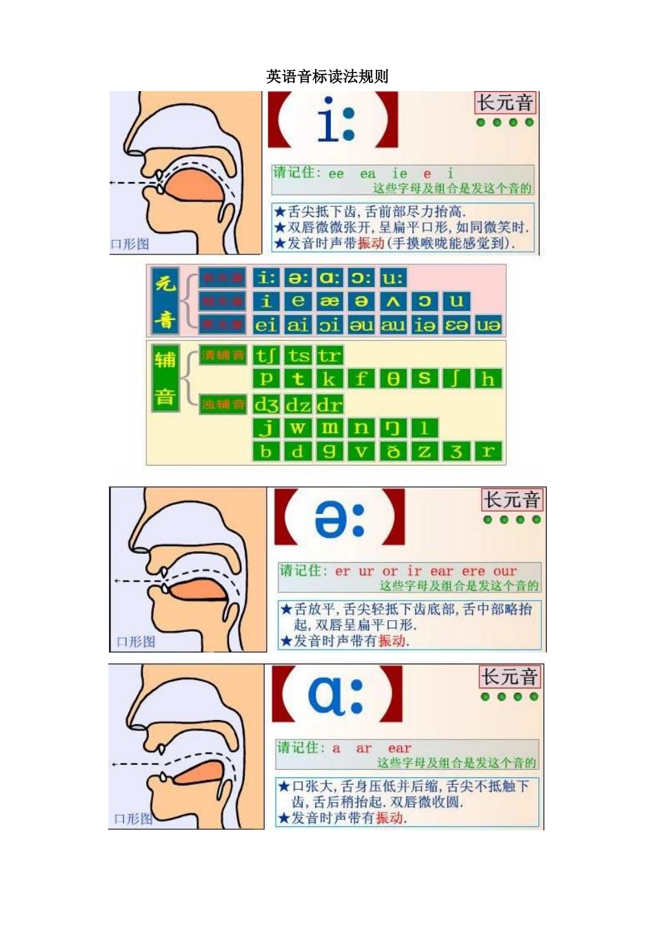 英语音标读法规则知识点梳理汇总_第1页
