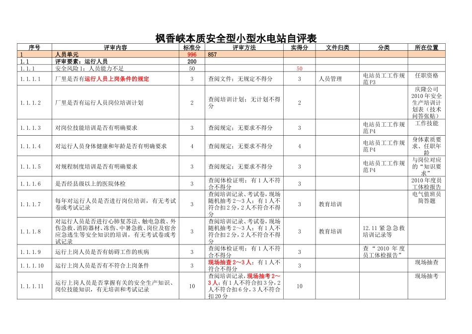 枫香峡本质安全型小型水电站自评表_第1页