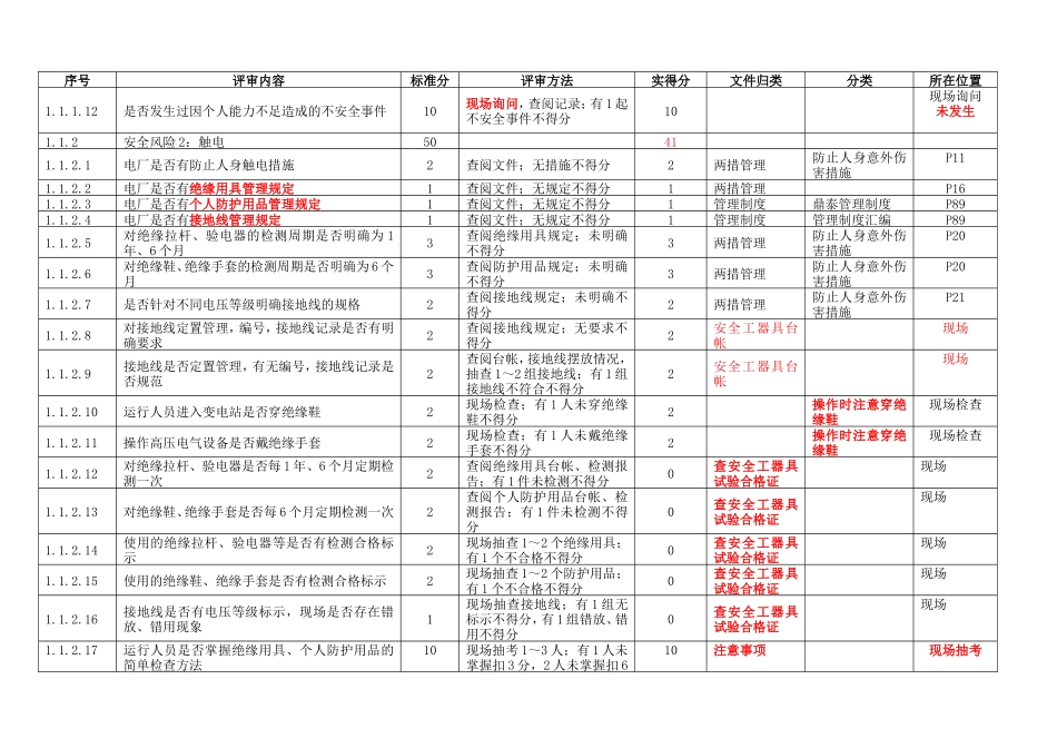 枫香峡本质安全型小型水电站自评表_第2页