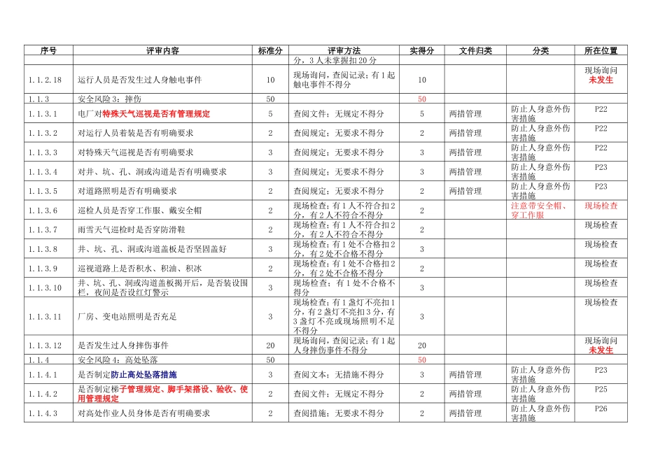 枫香峡本质安全型小型水电站自评表_第3页