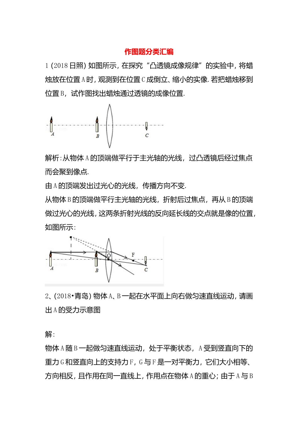 高考作图题分类汇编_第1页
