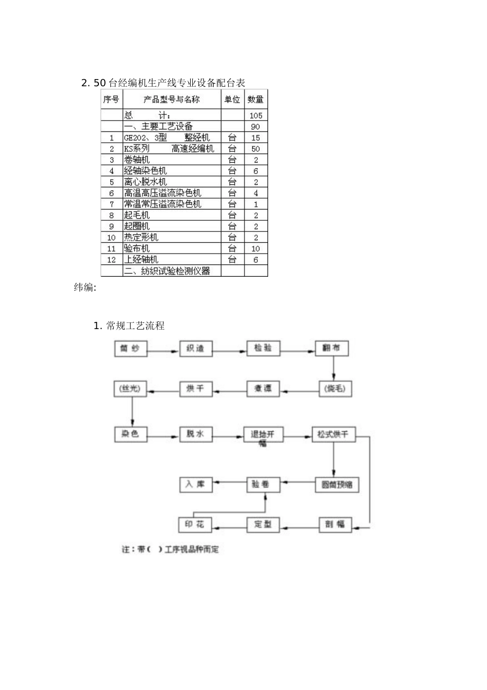 服装针织工艺流程_第2页