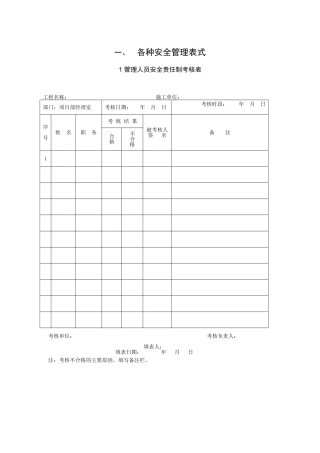 各种安全管理表式