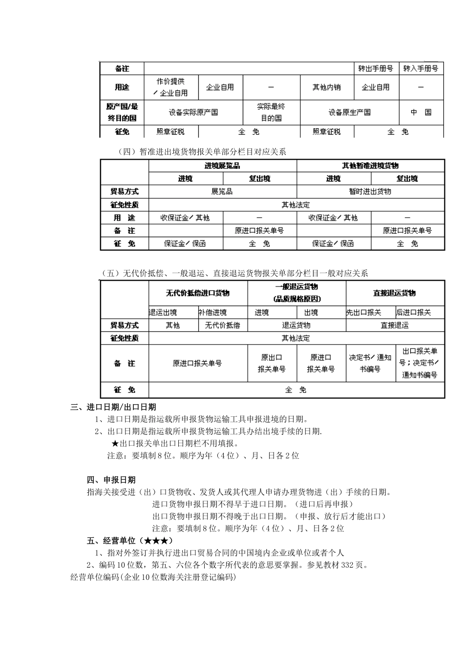 加工贸易货物报关单填制各栏目对应关系_第3页