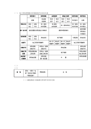 加工贸易货物报关单填制各栏目对应关系