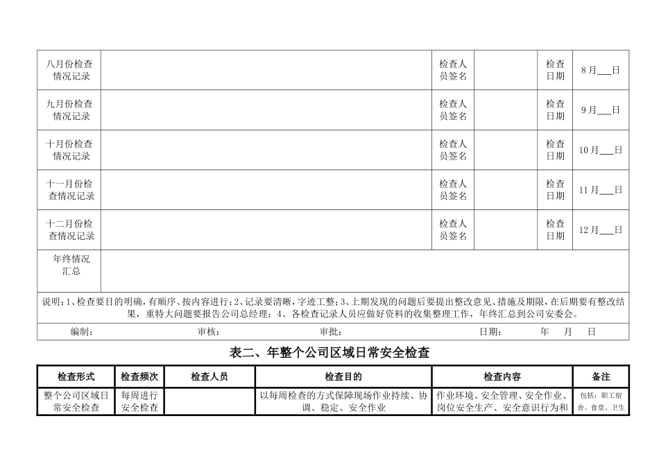 公司综合性安全检查记录_第2页