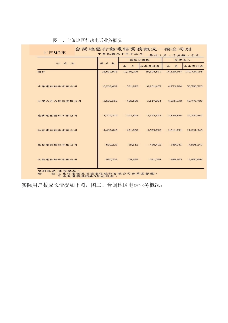 行动通信业务营销推广策略之探讨---从中山大学学生选择行动通信系统业者谈起_第2页