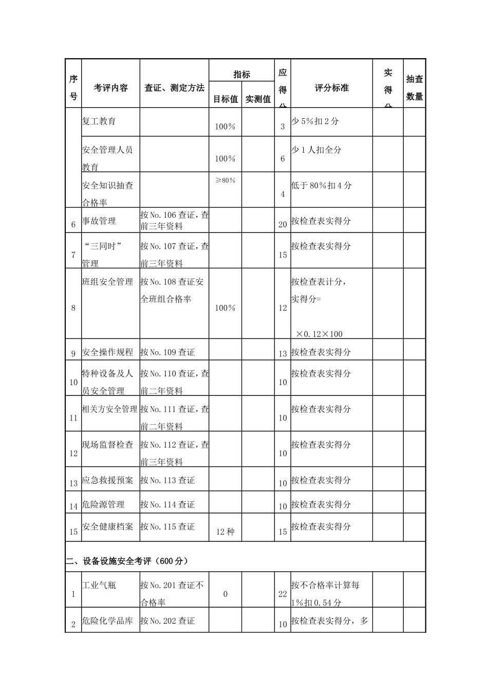 机械制造企业安全质量标准化考核评级标准_第2页