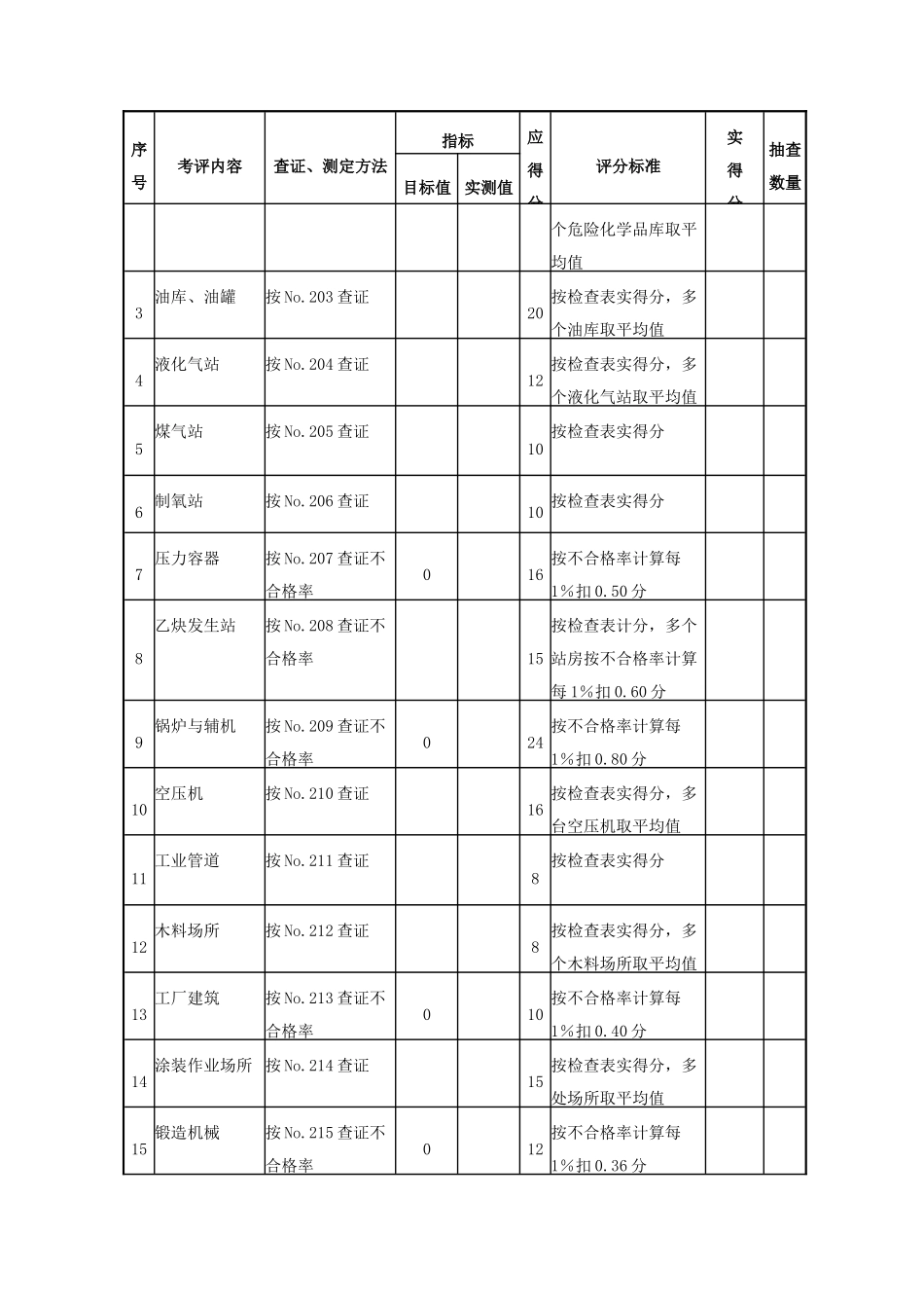 机械制造企业安全质量标准化考核评级标准_第3页