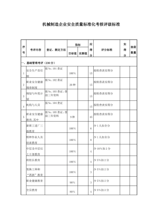 机械制造企业安全质量标准化考核评级标准