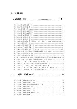 各类化学物质物性数据表