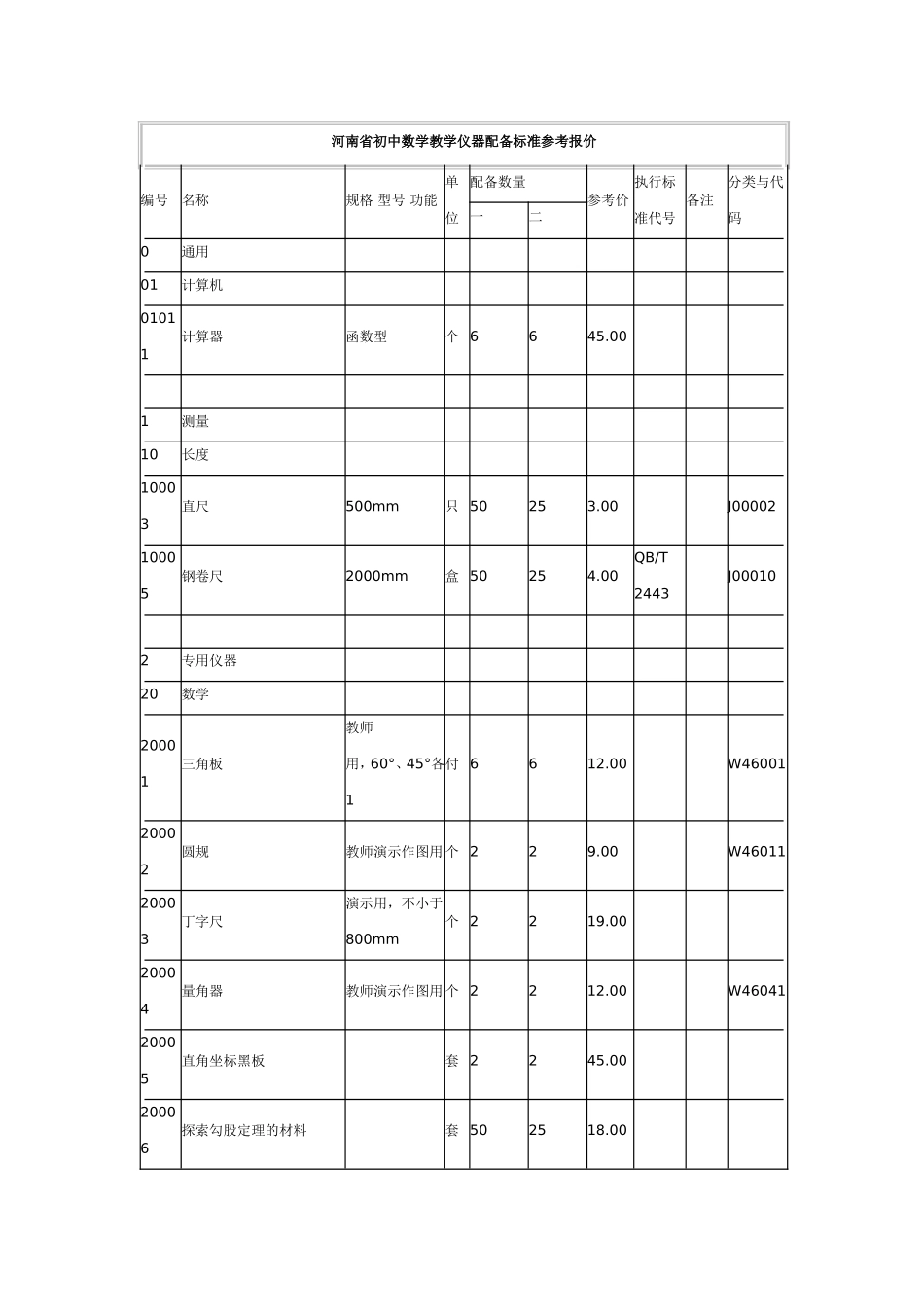 河南省初中数学教学仪器配备标准参考报价_第1页