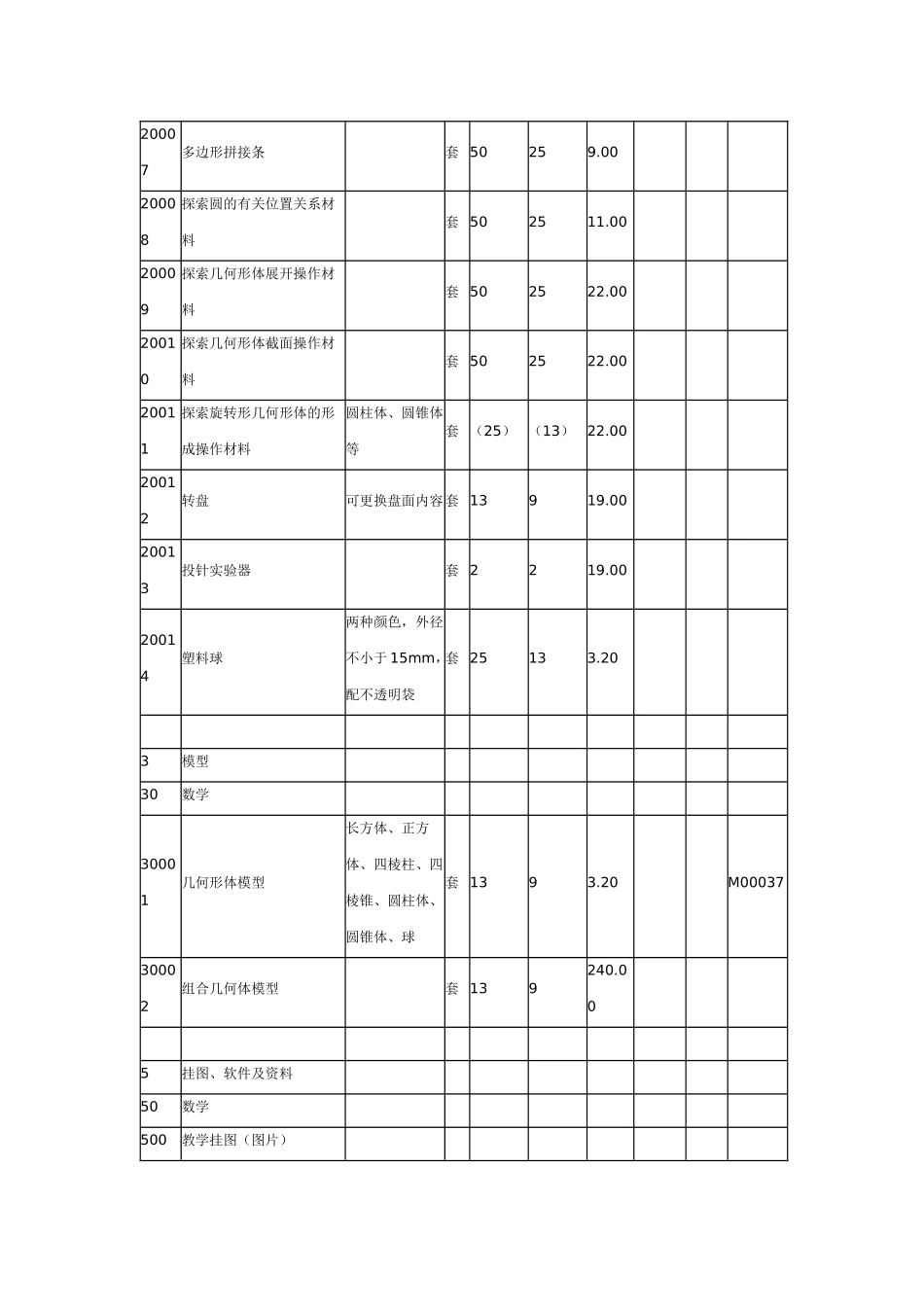 河南省初中数学教学仪器配备标准参考报价_第2页