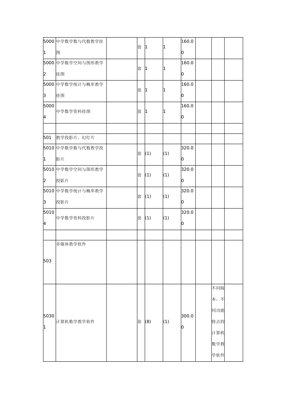 河南省初中数学教学仪器配备标准参考报价_第3页