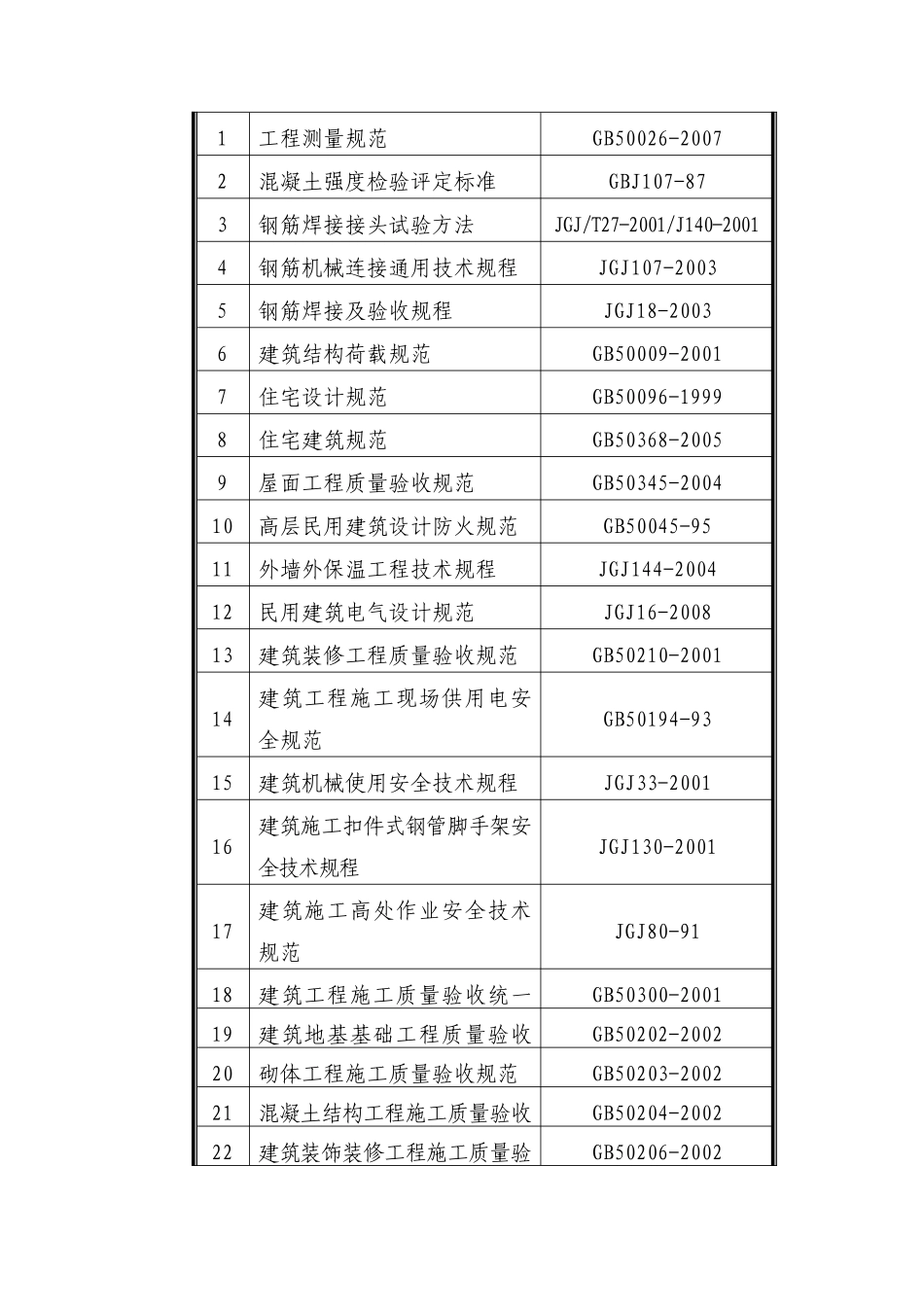 工务机械段住宅项目施工组织设计_第2页