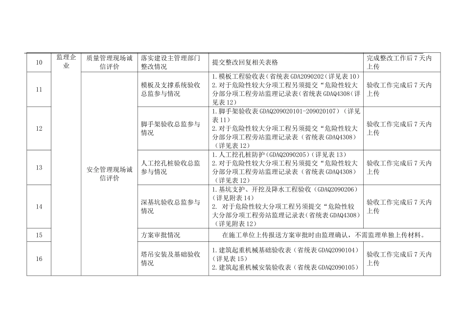 建设工程质量安全管理现场诚信评价自动评分系统资料上传细则_第2页