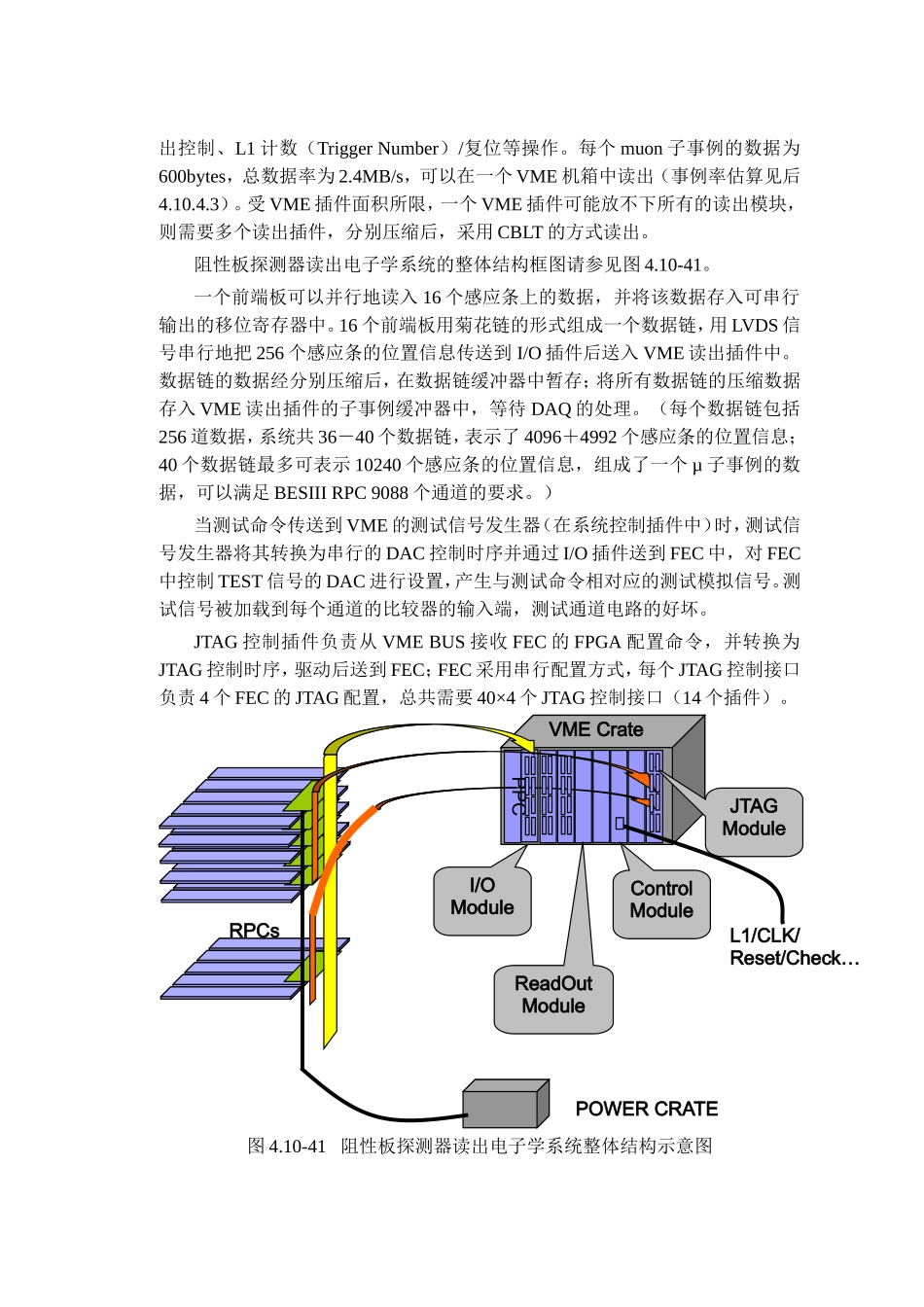 4.10.4BESIIIμ子鉴别器读出电子学系统_第3页