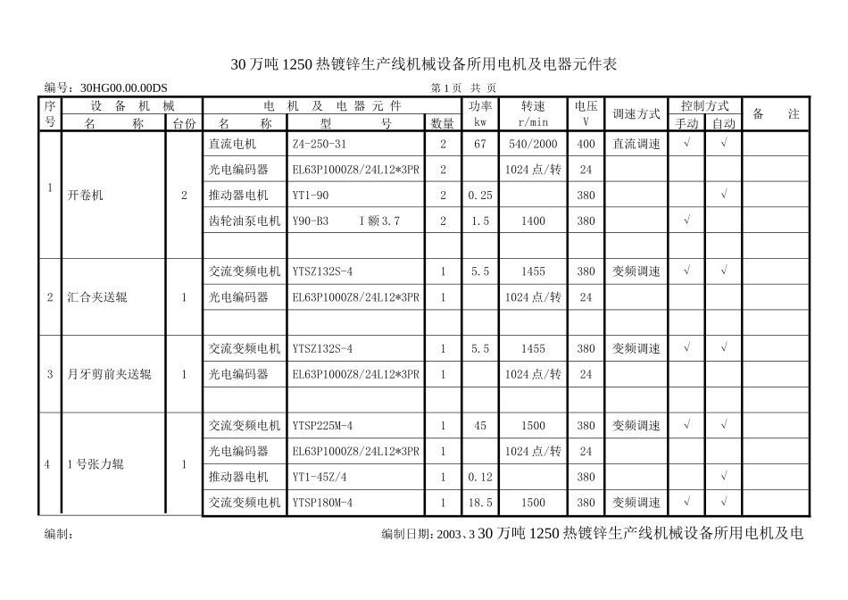 30万吨1250热镀锌生产线机械设备所用电机及电器元件表_第1页