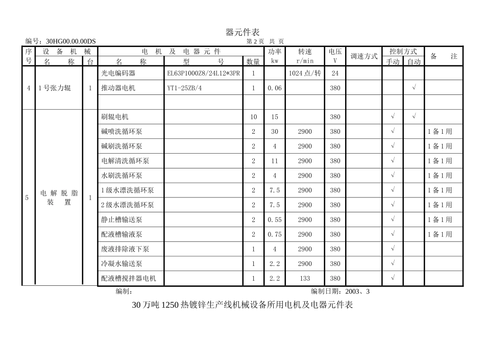 30万吨1250热镀锌生产线机械设备所用电机及电器元件表_第2页