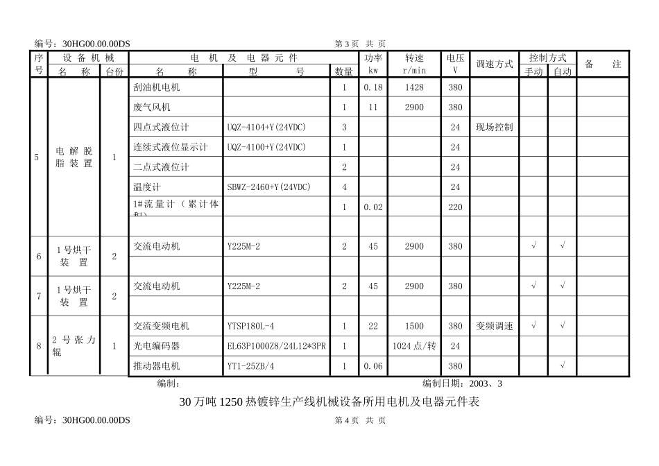 30万吨1250热镀锌生产线机械设备所用电机及电器元件表_第3页