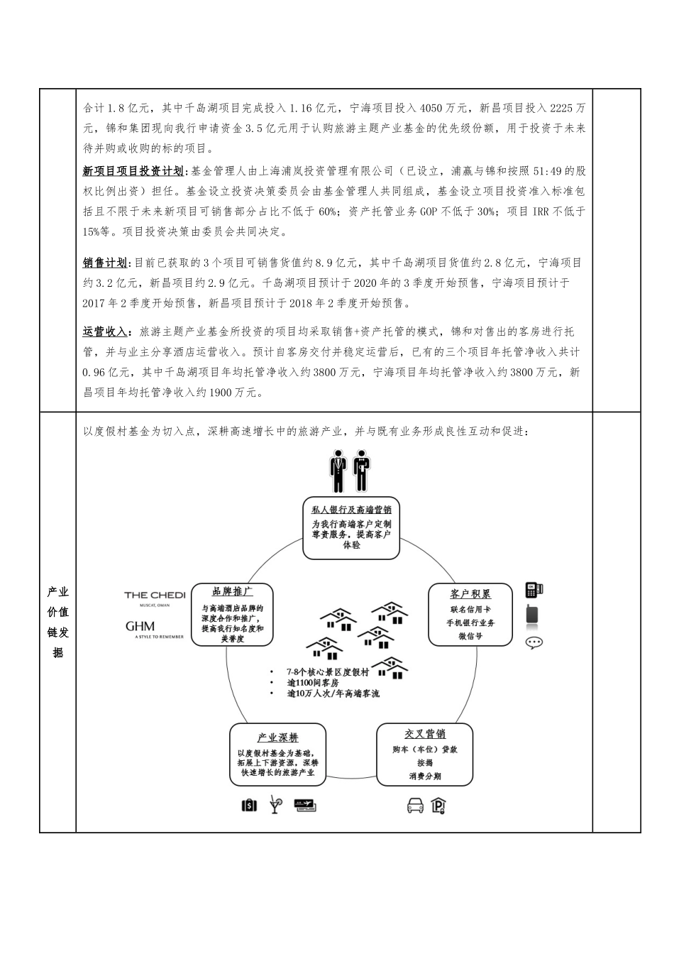 旅游主题产业基金尽职调查报告_第3页