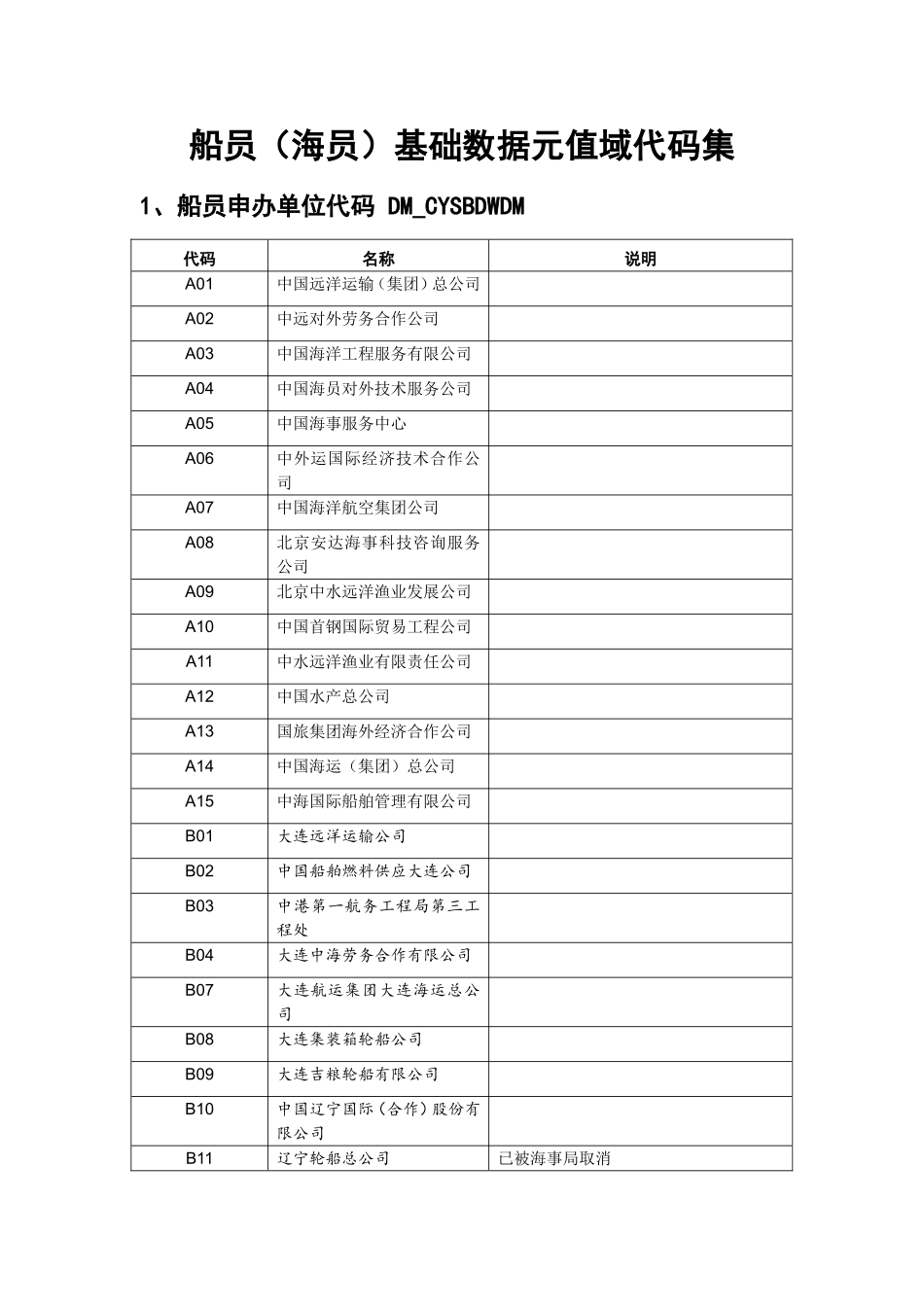 交通信息基础数据元集船员（海船）部分_第3页