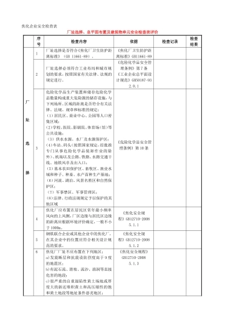 焦化企业安全检查表厂址选择、总平面布置及建筑物单元安全检查表评价