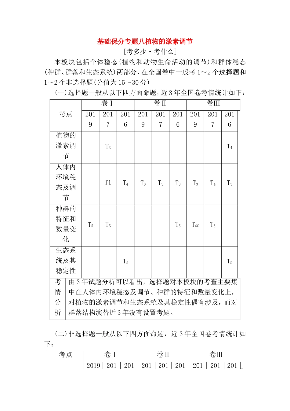 基础保分专题八植物的激素调节高考测试题_第1页