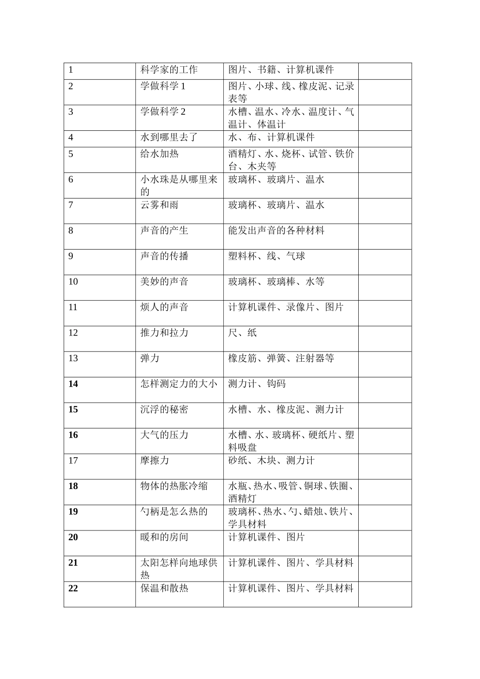 科学第三册全册备课_第2页