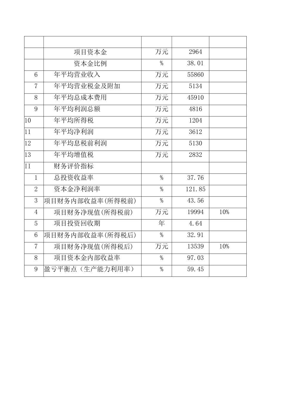 高效绿色微生物发酵产品技术集成与产业化项目方案_第3页